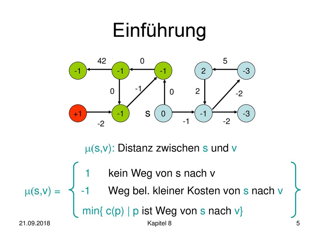 Einführung s (s,v): Distanz zwischen s und v 1 kein Weg von s nach v