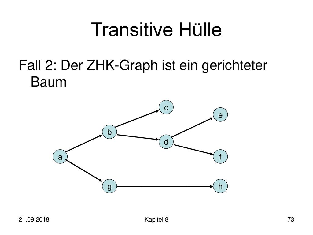 Transitive Hülle Fall 2: Der ZHK-Graph ist ein gerichteter Baum c e b