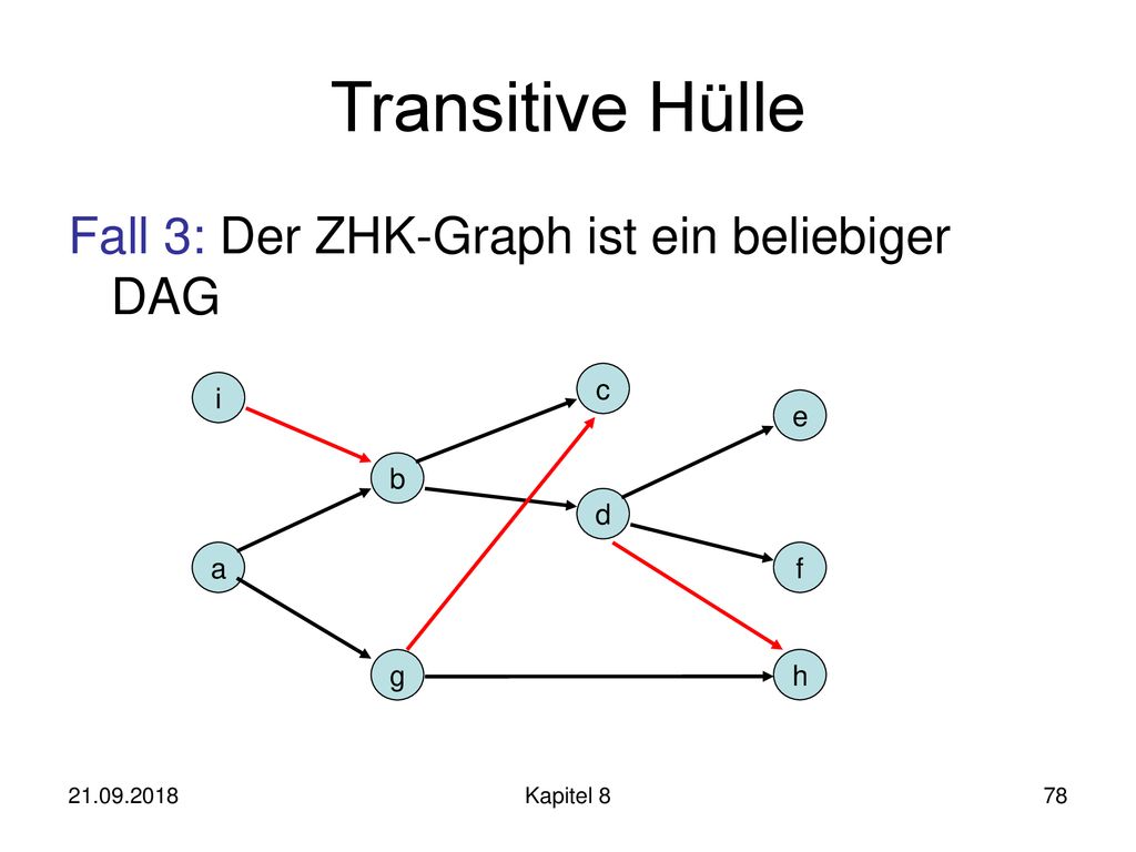 Transitive Hülle Fall 3: Der ZHK-Graph ist ein beliebiger DAG c i e b