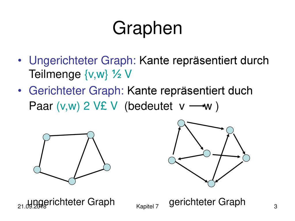 Graphen Ungerichteter Graph: Kante repräsentiert durch Teilmenge {v,w} ½ V.