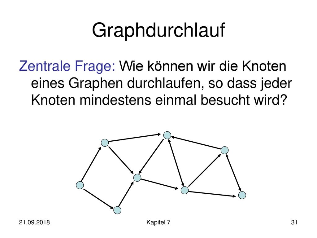 Graphdurchlauf Zentrale Frage: Wie können wir die Knoten eines Graphen durchlaufen, so dass jeder Knoten mindestens einmal besucht wird