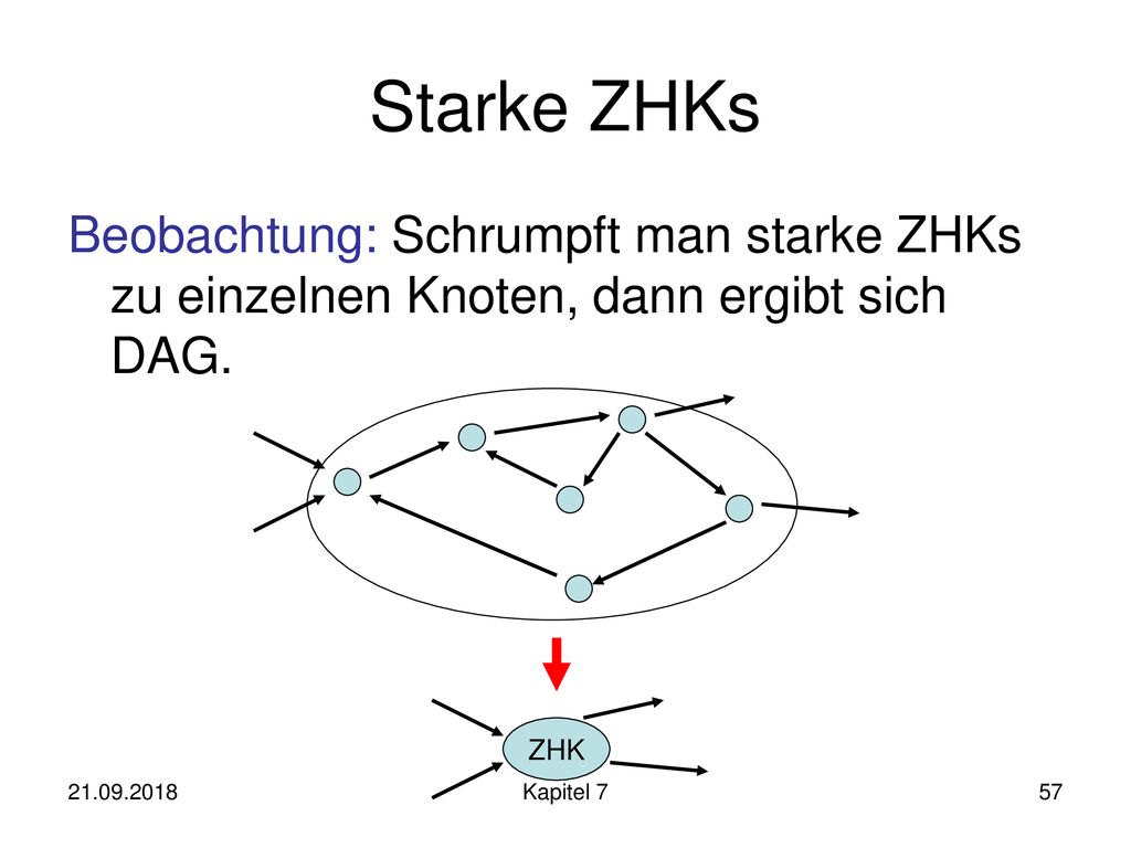 Starke ZHKs Beobachtung: Schrumpft man starke ZHKs zu einzelnen Knoten, dann ergibt sich DAG. ZHK.