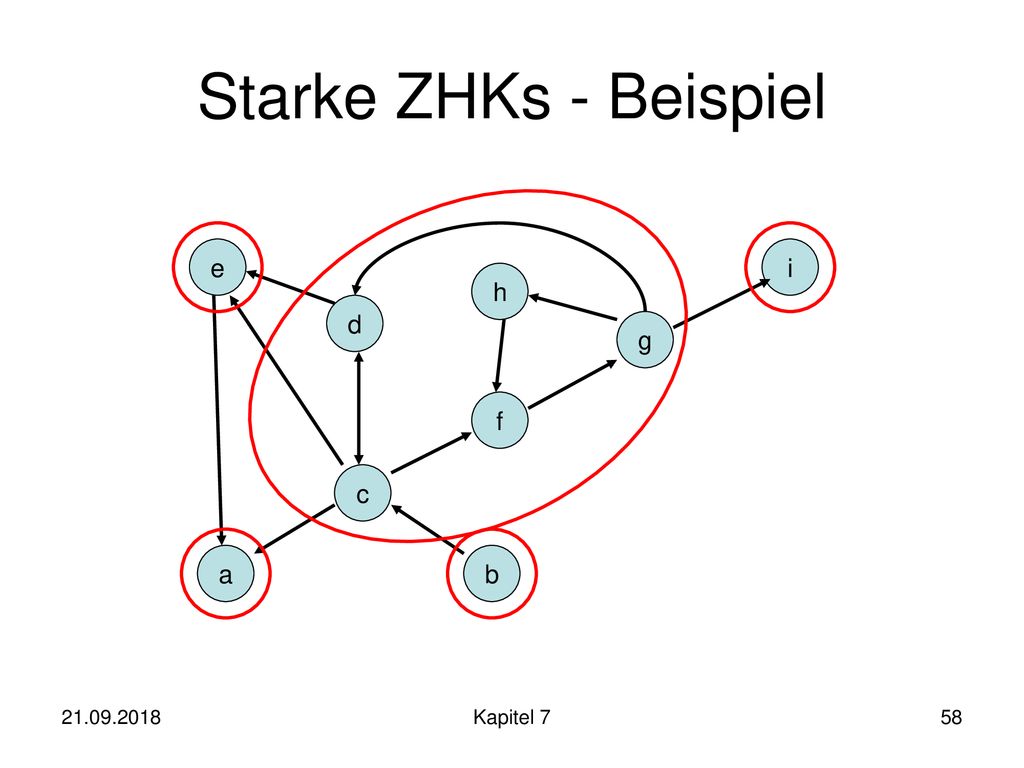 Starke ZHKs - Beispiel e i h d g f c a b Kapitel 7