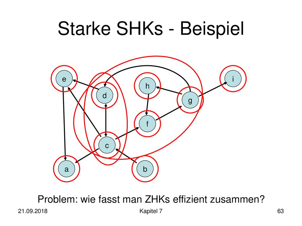 Starke SHKs - Beispiel Problem: wie fasst man ZHKs effizient zusammen