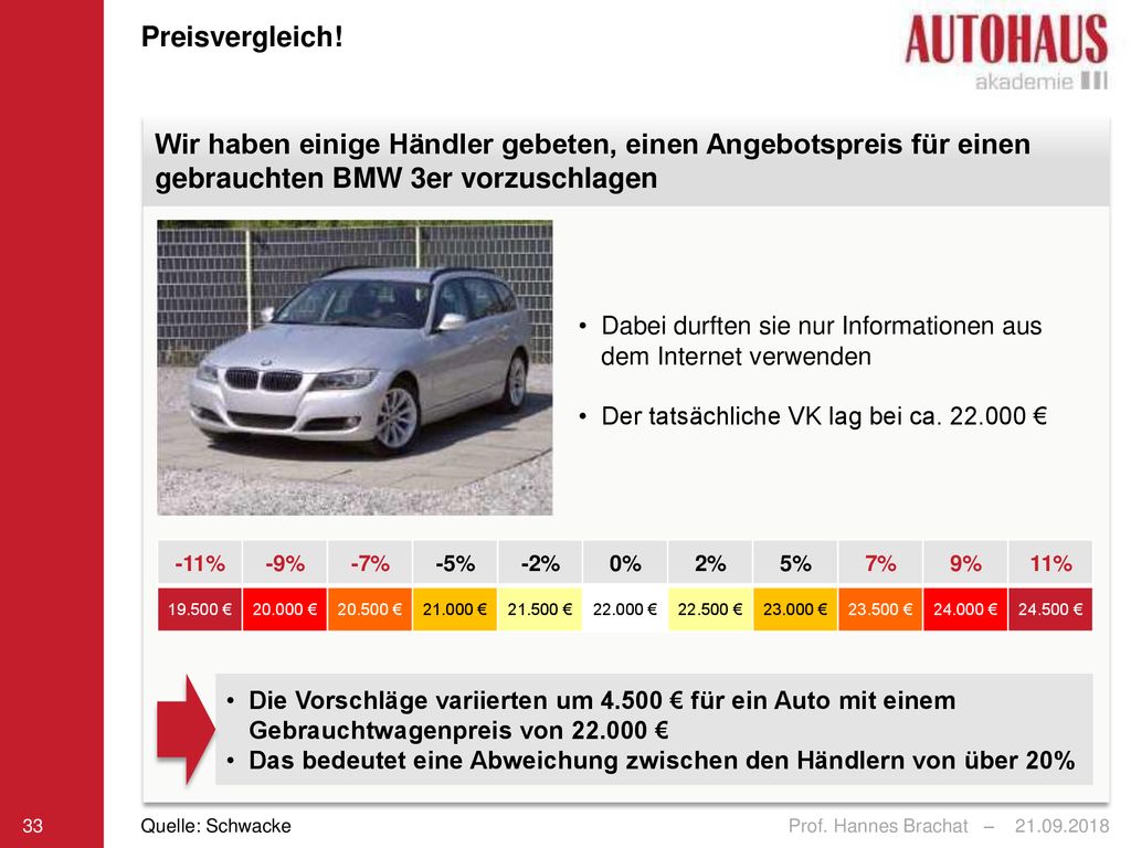 Preisvergleich! Wir haben einige Händler gebeten, einen Angebotspreis für einen gebrauchten BMW 3er vorzuschlagen.