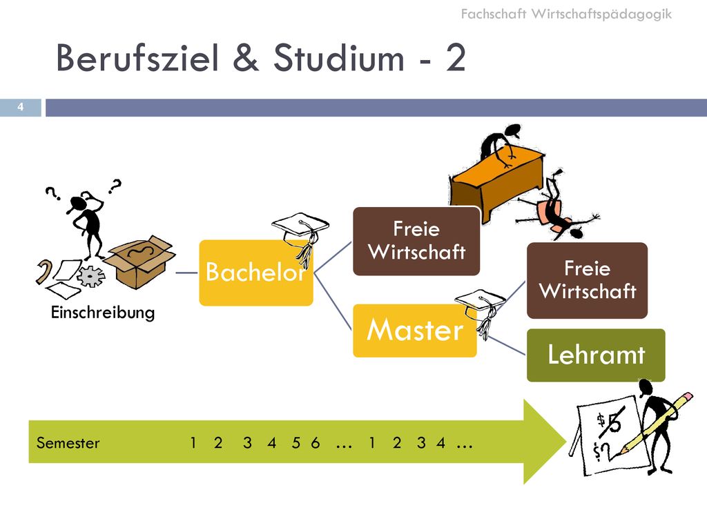 Berufsziel & Studium - 2 Master Lehramt Bachelor Freie Wirtschaft