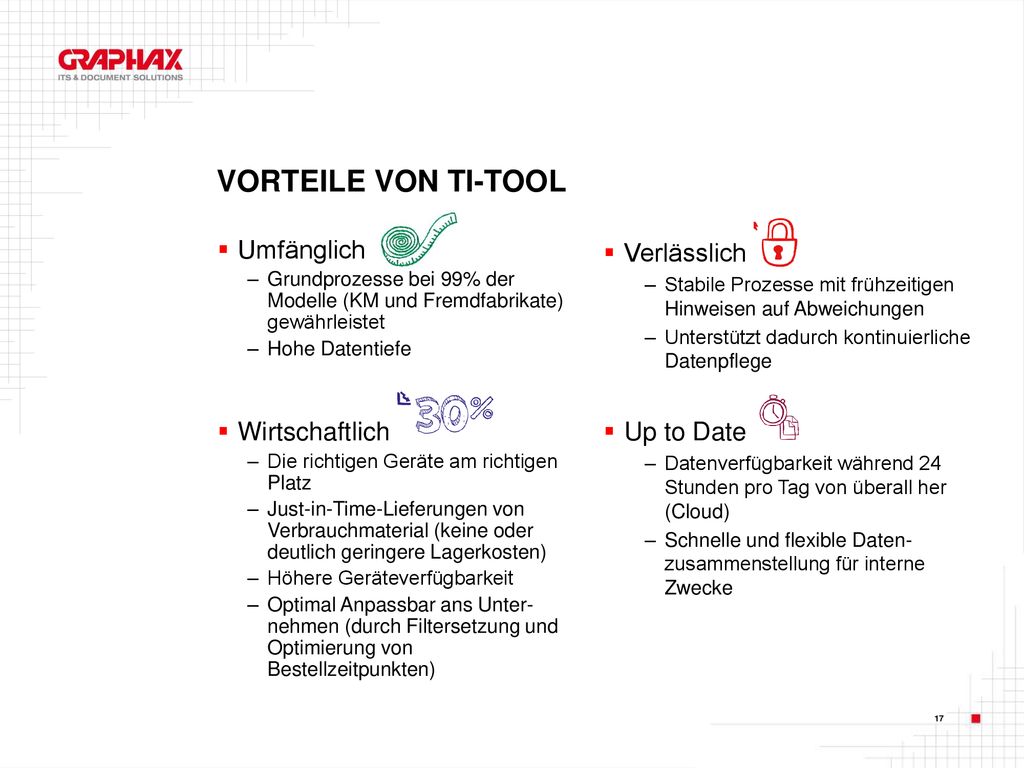 Vorteile von TI-Tool Umfänglich Wirtschaftlich Verlässlich Up to Date
