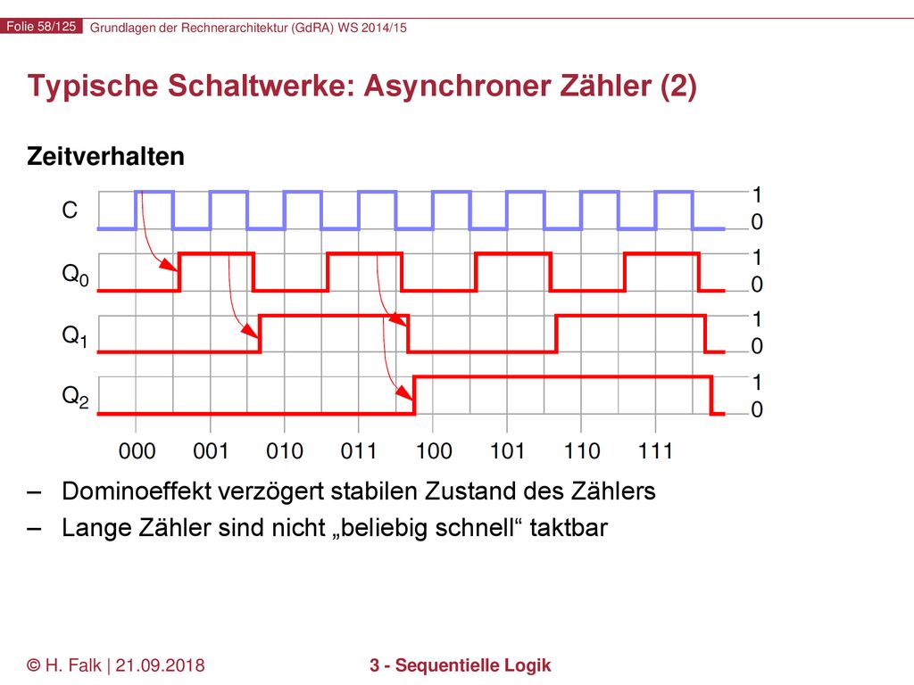 Grundlagen der Rechnerarchitektur [CS ] - ppt herunterladen