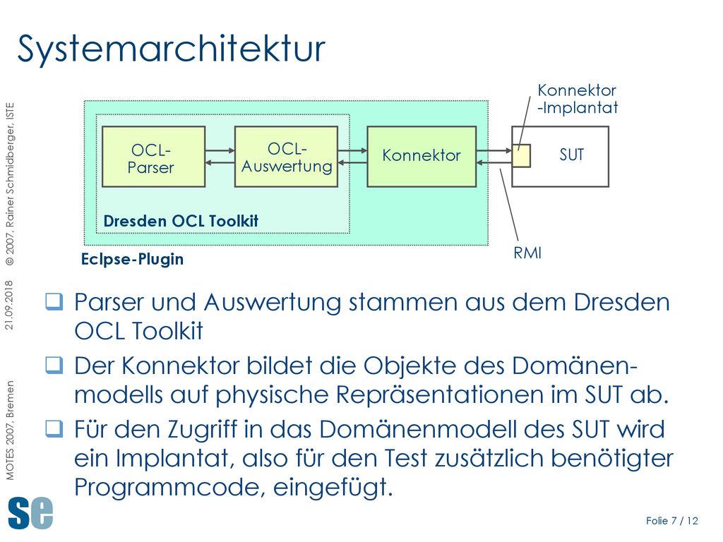 Systemarchitektur Konnektor-Implantat. OCL-Parser. OCL-Auswertung. Konnektor. SUT. Dresden OCL Toolkit.