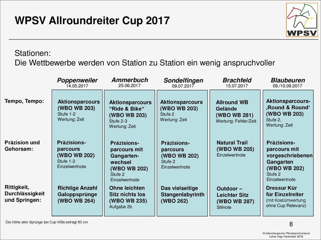 Stationen: Die Wettbewerbe werden von Station zu Station ein wenig anspruchvoller