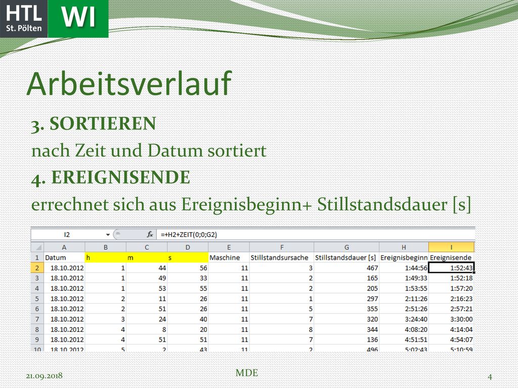 Arbeitsverlauf 3. SORTIEREN nach Zeit und Datum sortiert 4. EREIGNISENDE errechnet sich aus Ereignisbeginn+ Stillstandsdauer [s]