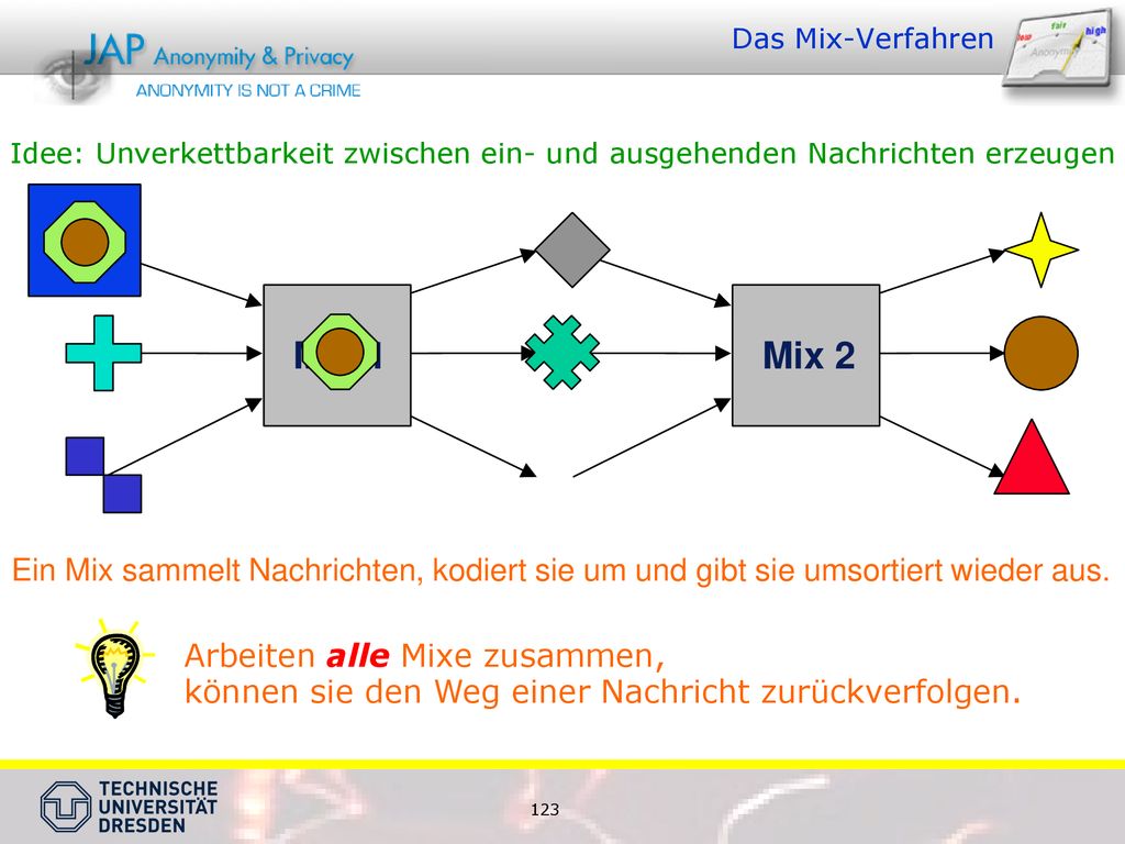 Um dies zu erreichen sind eine Reihe von Maßnahmen notwendig.