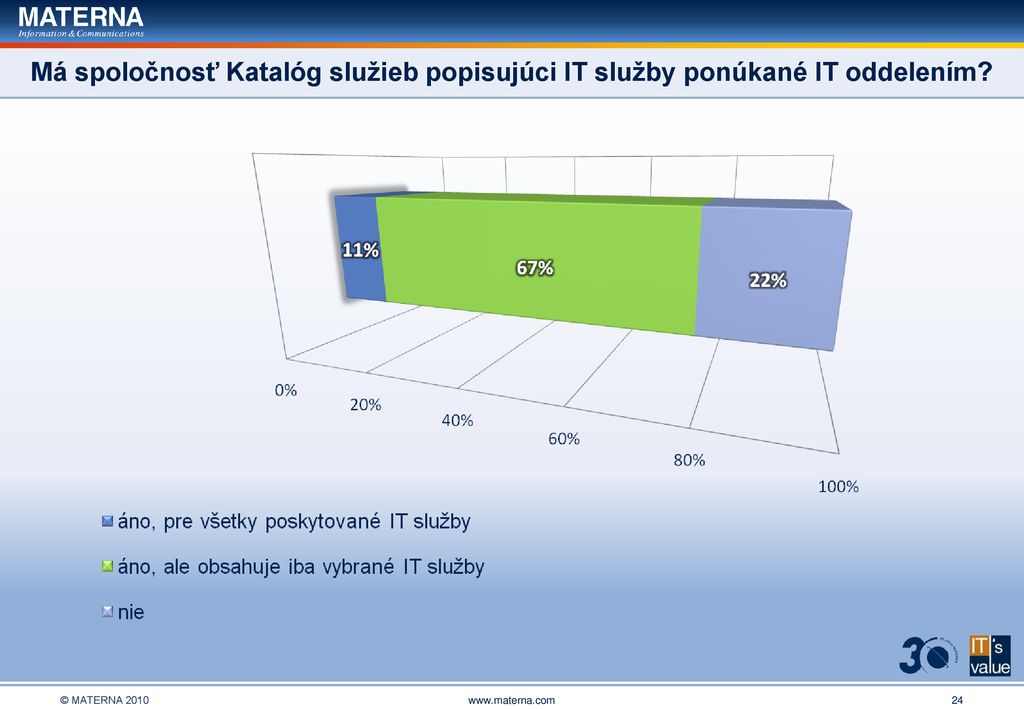 Má spoločnosť Katalóg služieb popisujúci IT služby ponúkané IT oddelením