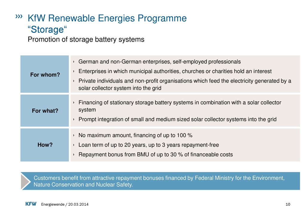KfW Renewable Energies Programme Storage Promotion of storage battery systems