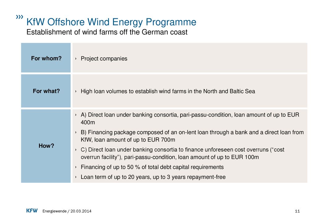 KfW Offshore Wind Energy Programme Establishment of wind farms off the German coast
