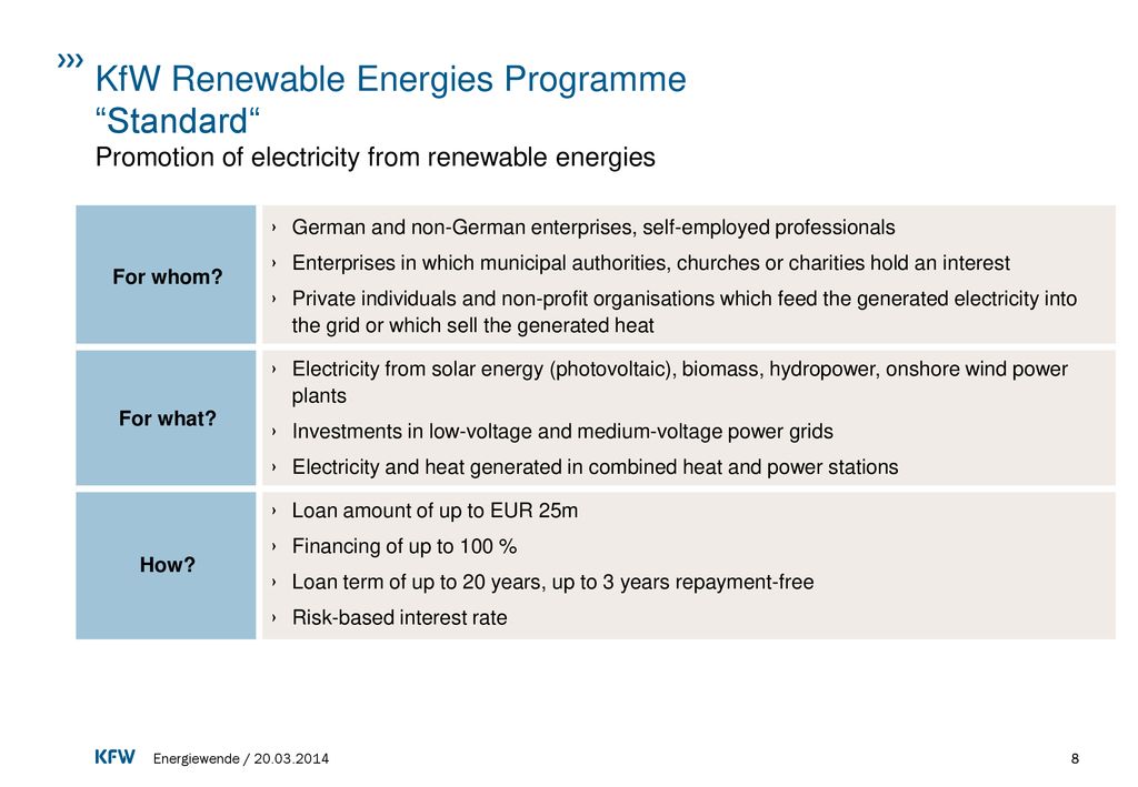 KfW Renewable Energies Programme Standard Promotion of electricity from renewable energies