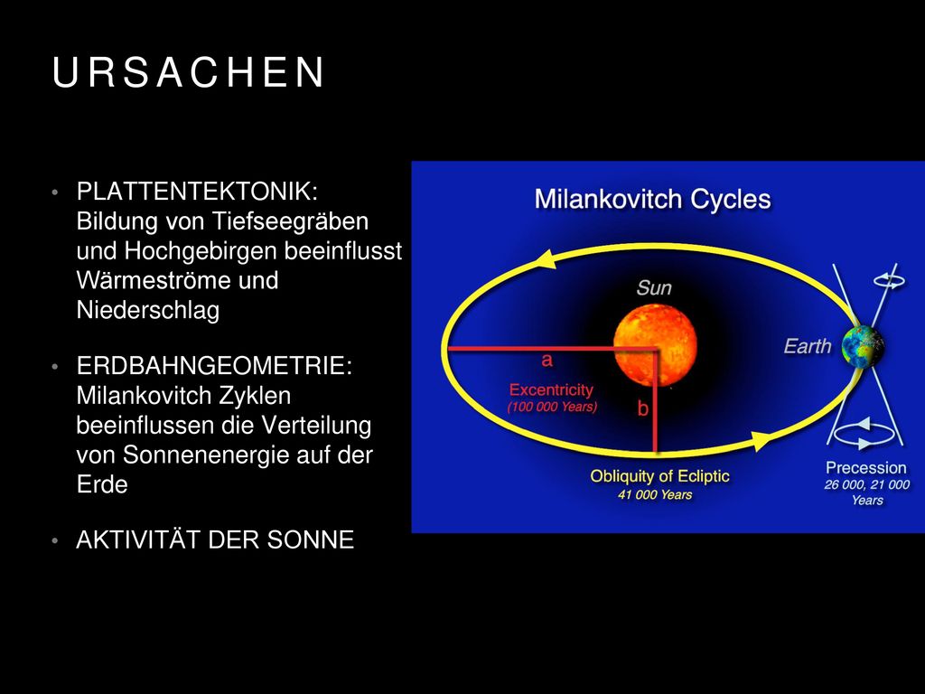 ursachen PLATTENTEKTONIK: Bildung von Tiefseegräben und Hochgebirgen beeinflusst Wärmeströme und Niederschlag.