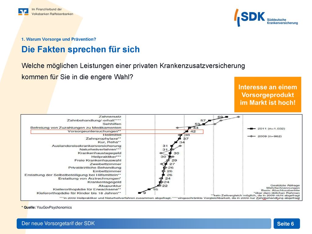 Interesse an einem Vorsorgeprodukt im Markt ist hoch!