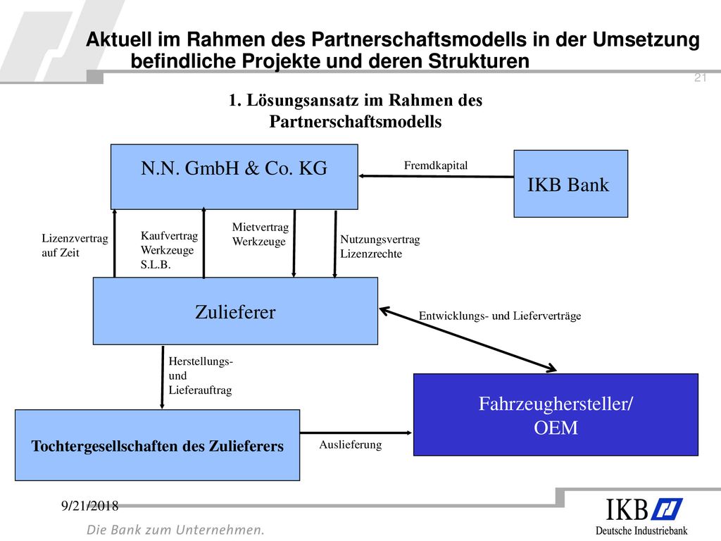 Aktuell im Rahmen des Partnerschaftsmodells in der Umsetzung befindliche Projekte und deren Strukturen