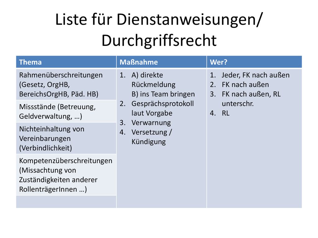 Liste für Dienstanweisungen/ Durchgriffsrecht