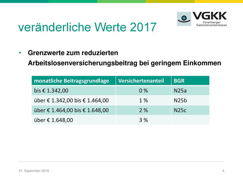 veränderliche Werte 2017 Grenzwerte zum reduzierten Arbeitslosenversicherungsbeitrag bei geringem Einkommen.