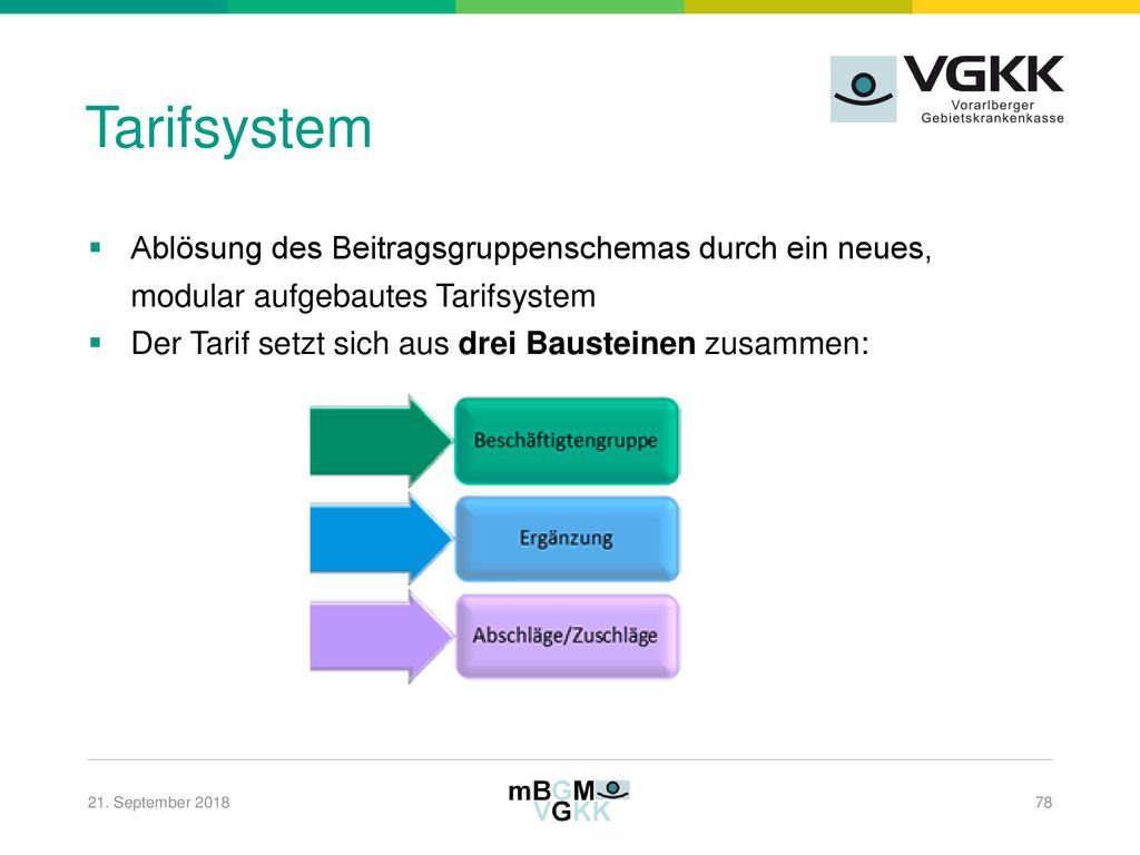 Tarifsystem Ablösung des Beitragsgruppenschemas durch ein neues, modular aufgebautes Tarifsystem.