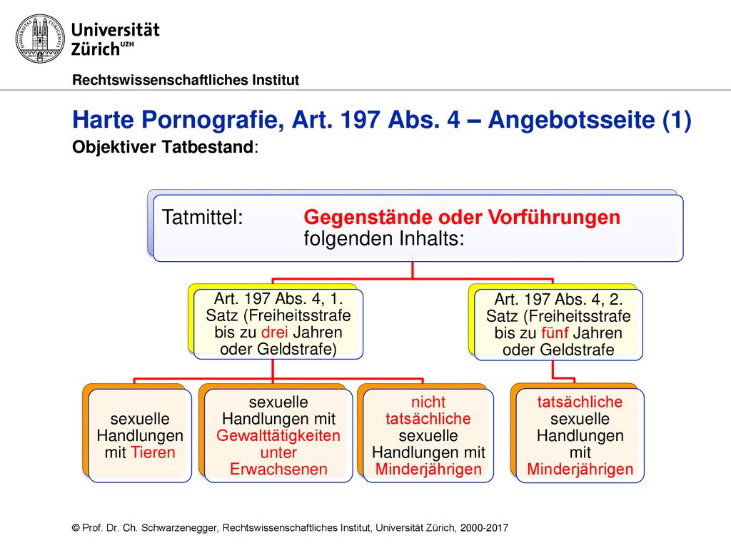 Harte Pornografie, Art. 197 Abs. 4 – Angebotsseite (1)