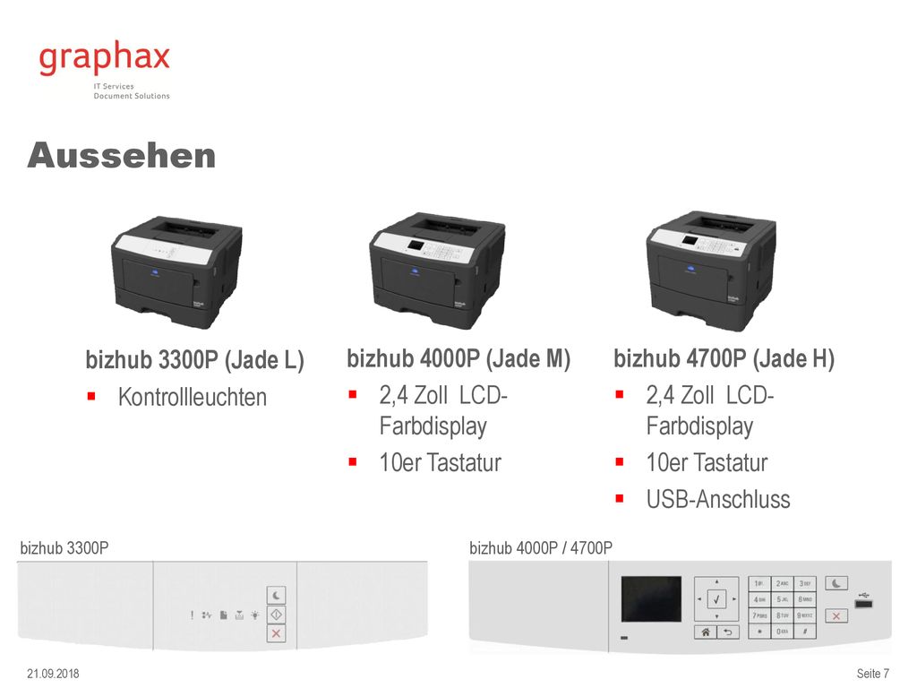 Aussehen bizhub 3300P (Jade L) Kontrollleuchten bizhub 4000P (Jade M)