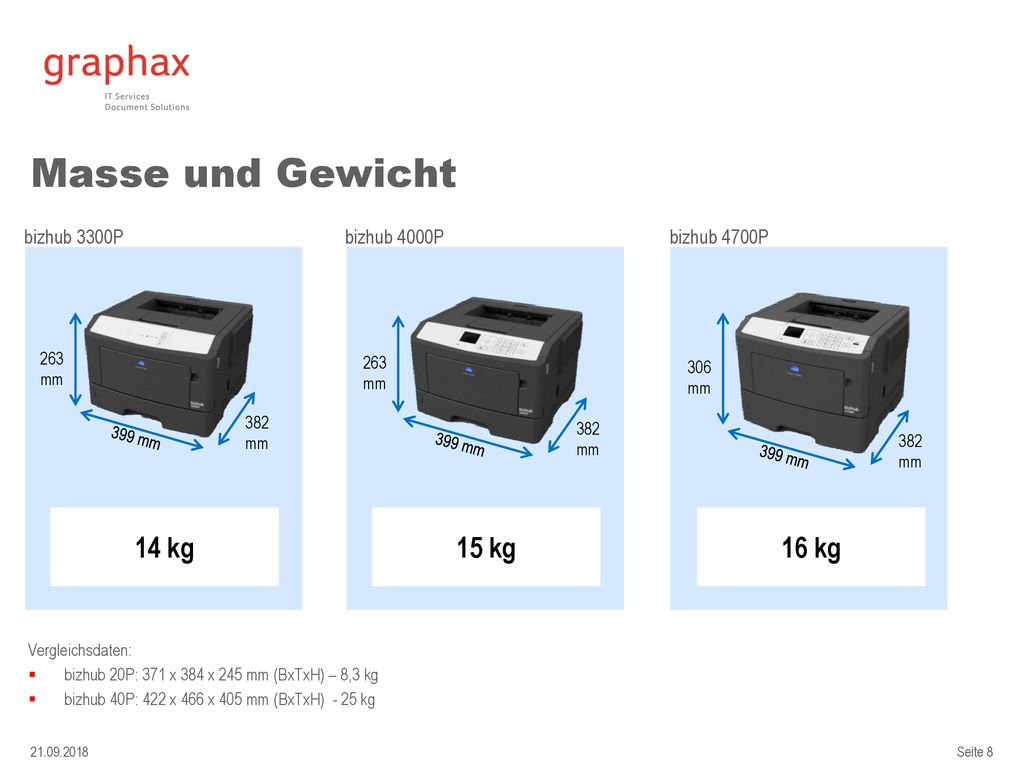 Masse und Gewicht 14 kg 15 kg 16 kg bizhub 3300P bizhub 4000P