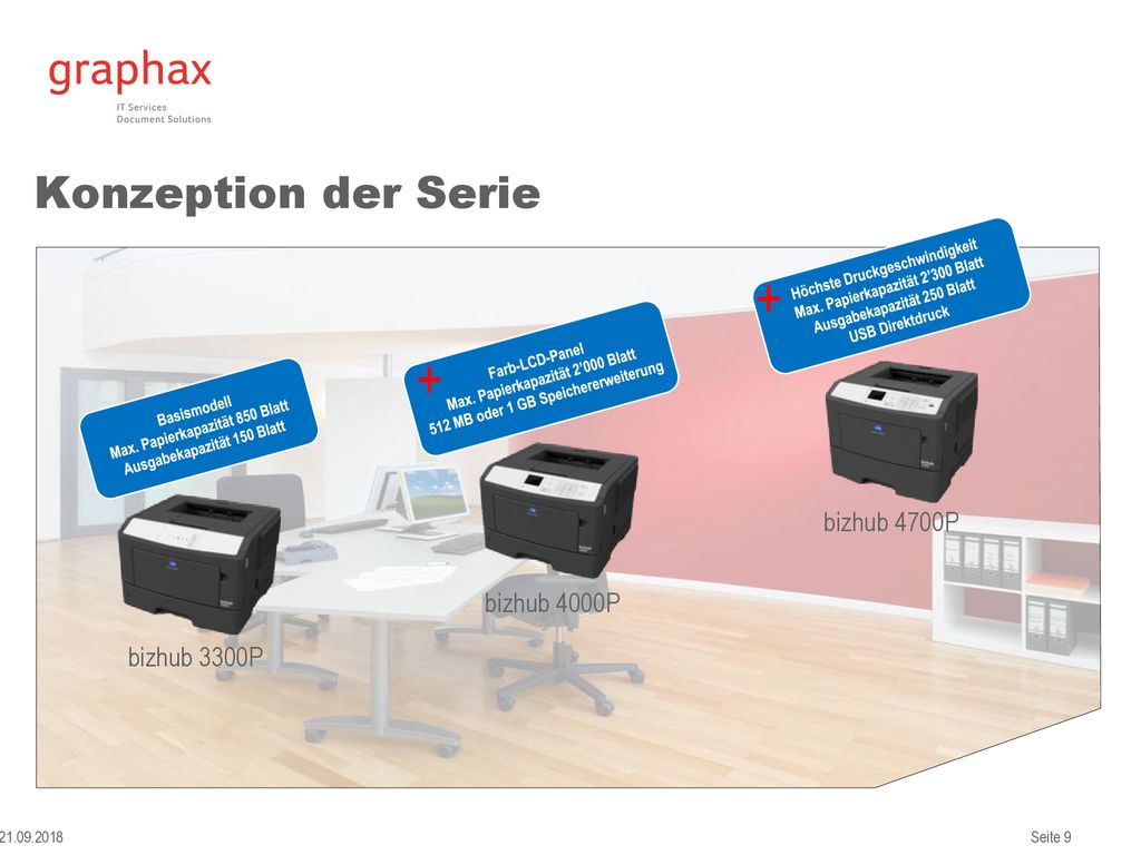 + + Konzeption der Serie bizhub 4700P bizhub 4000P bizhub 3300P
