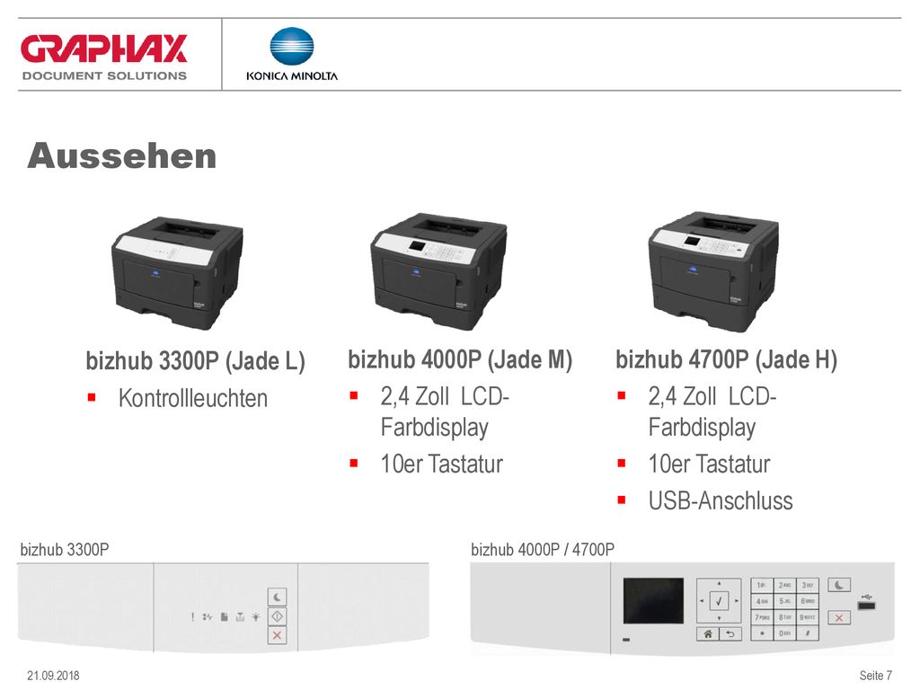 Aussehen bizhub 3300P (Jade L) Kontrollleuchten bizhub 4000P (Jade M)