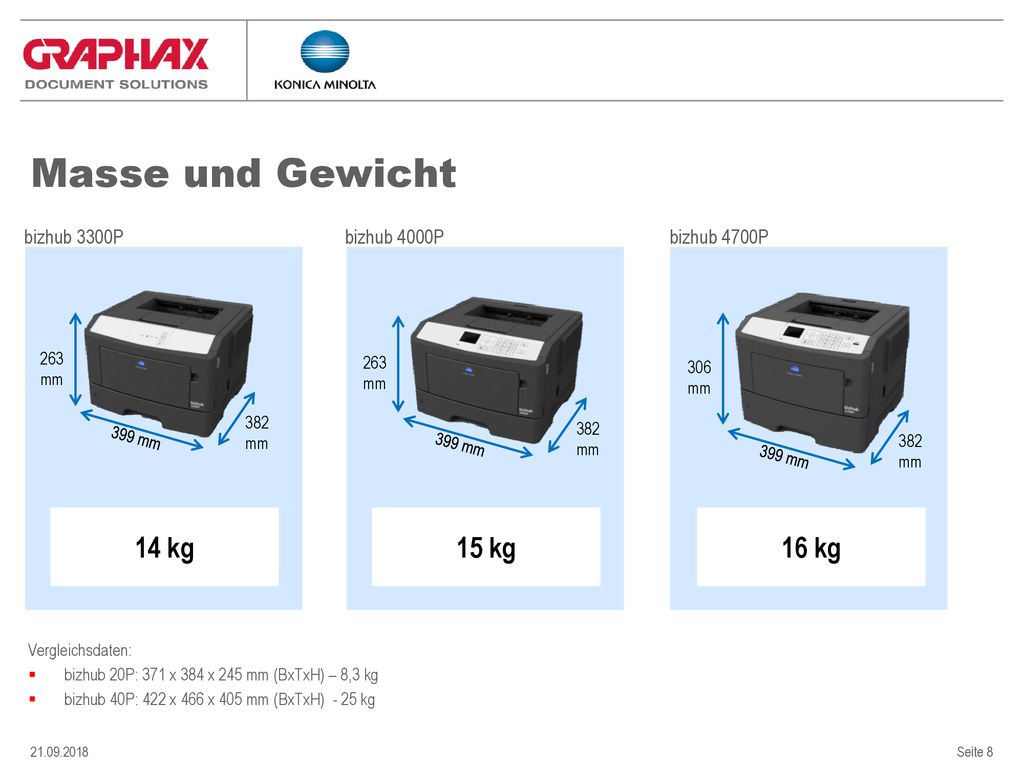 Masse und Gewicht 14 kg 15 kg 16 kg bizhub 3300P bizhub 4000P