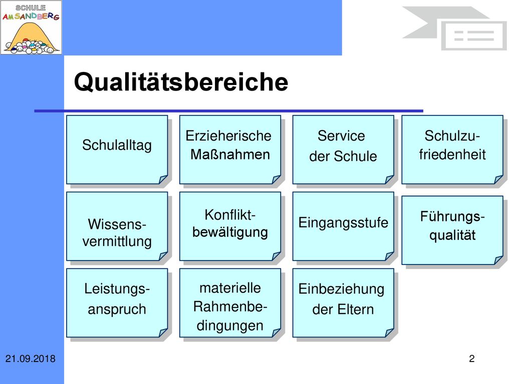 Qualitätsbereiche Schulalltag Erzieherische Maßnahmen Service