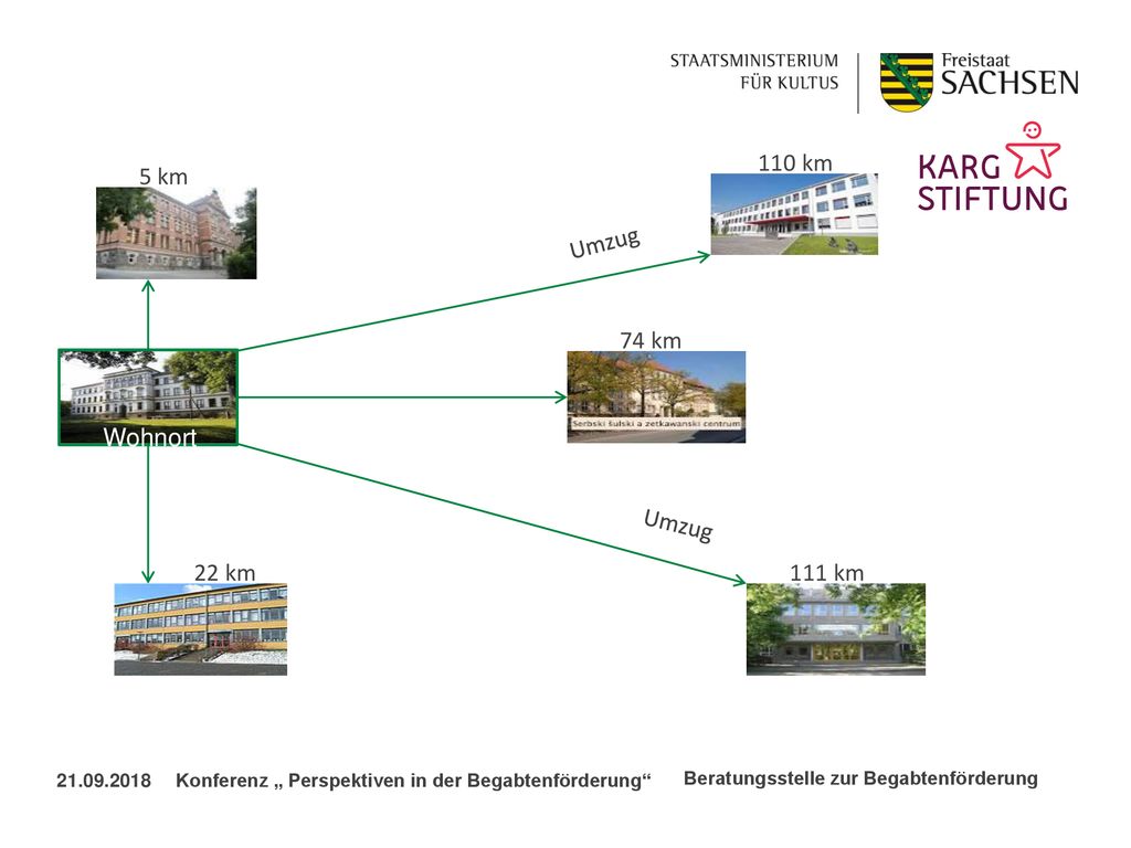 111 km 74 km 110 km Wohnort 5 km 22 km Umzug