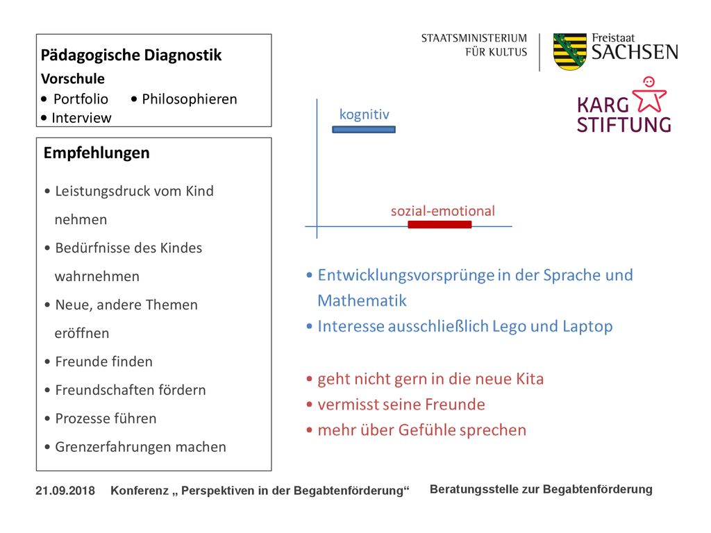 Pädagogische Diagnostik Vorschule • Portfolio • Philosophieren • Interview. Empfehlungen.