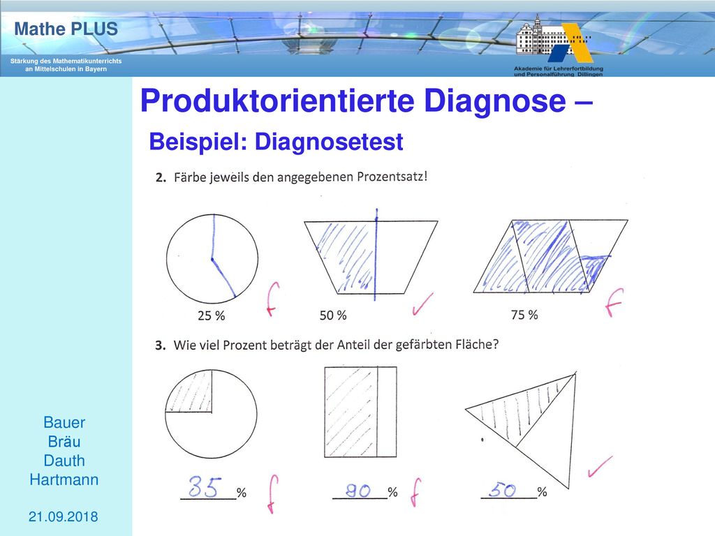 Produktorientierte Diagnose – Beispiel: Diagnosetest