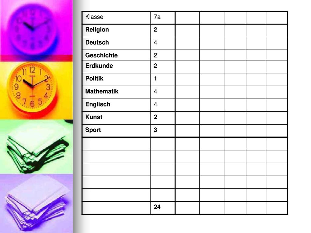 Klasse 7a Religion 2 Deutsch 4 Geschichte Erdkunde Politik 1 Mathematik Englisch Kunst Sport 3 24