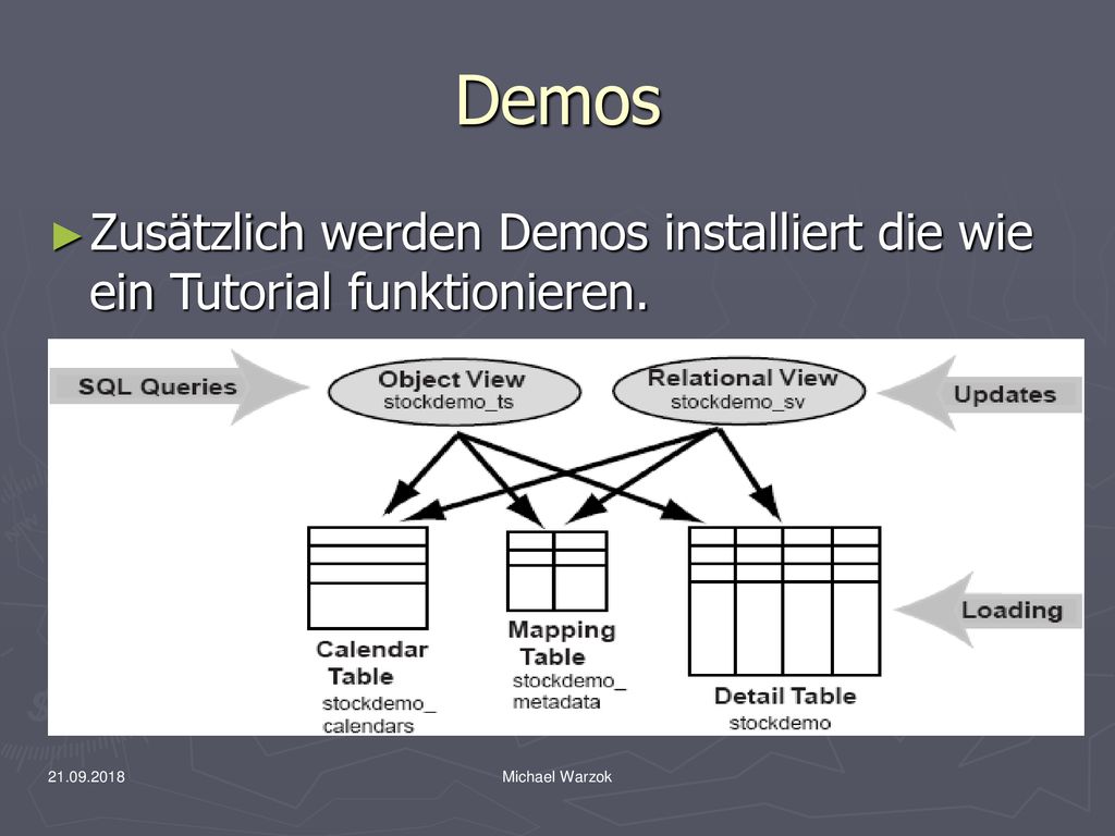 Demos Zusätzlich werden Demos installiert die wie ein Tutorial funktionieren.