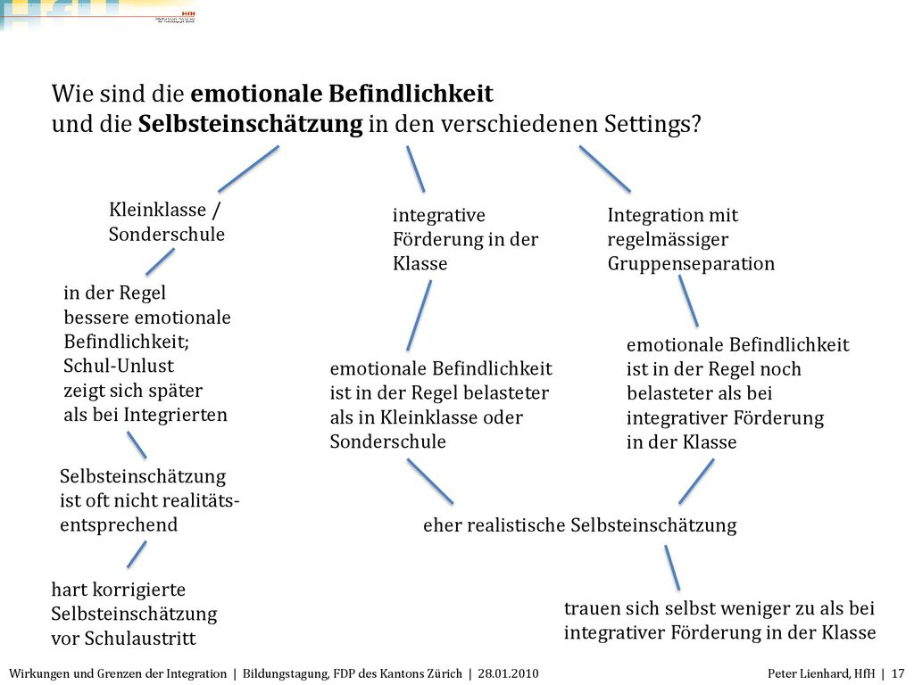 Wie sind die emotionale Befindlichkeit und die Selbsteinschätzung in den verschiedenen Settings