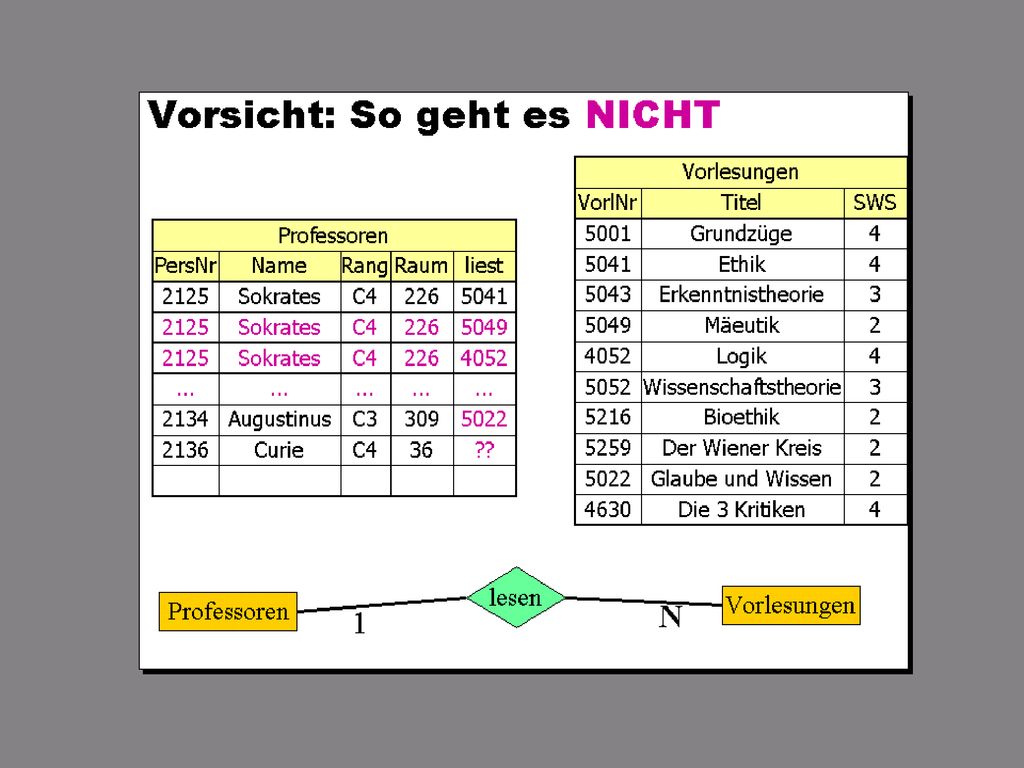 Vorlesung #5 - Überführung ... / Normalformen