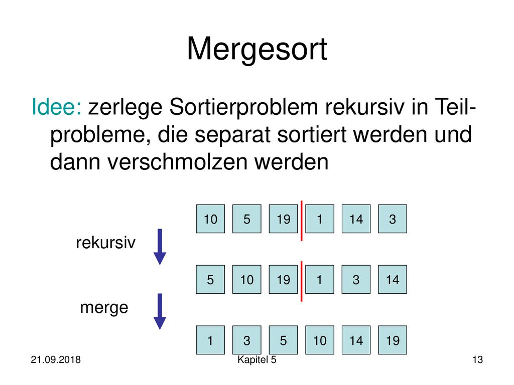 Mergesort Idee: zerlege Sortierproblem rekursiv in Teil-probleme, die separat sortiert werden und dann verschmolzen werden.