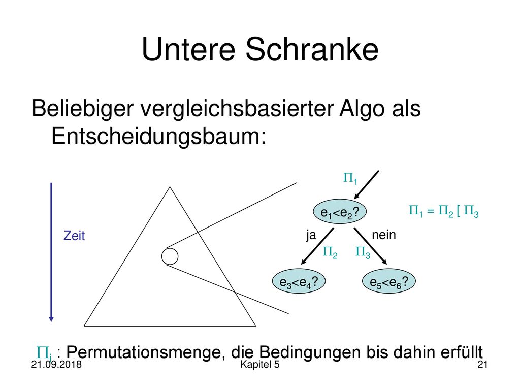 Untere Schranke Beliebiger vergleichsbasierter Algo als Entscheidungsbaum: 1. e1<e2 1 = 2 [ 3.