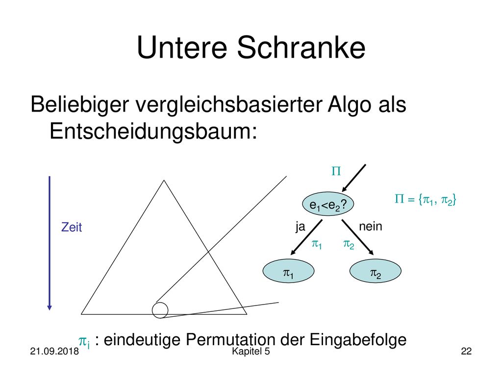 Untere Schranke Beliebiger vergleichsbasierter Algo als Entscheidungsbaum:   = {p1, p2} e1<e2
