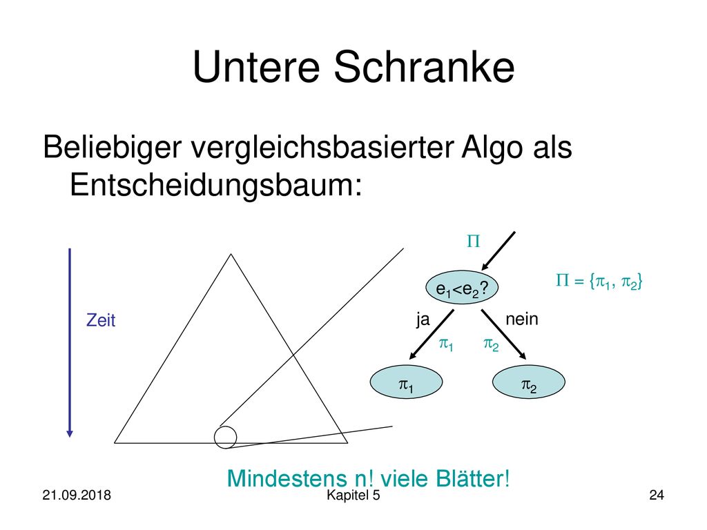 Untere Schranke Beliebiger vergleichsbasierter Algo als Entscheidungsbaum:   = {p1, p2} e1<e2