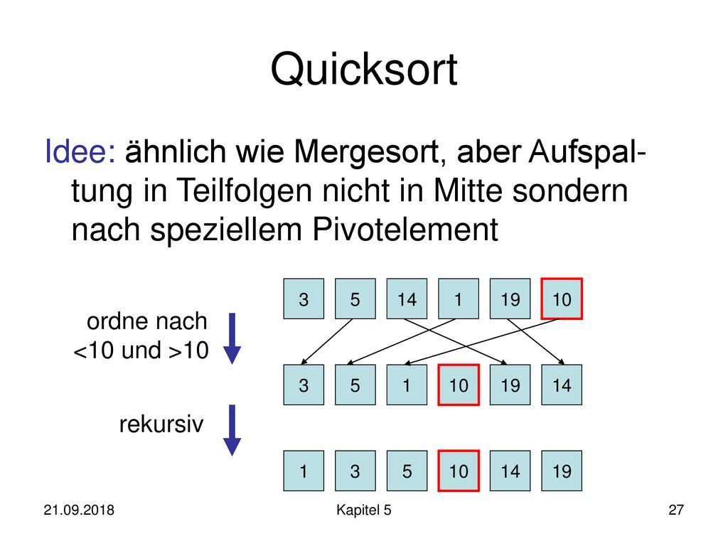 Quicksort Idee: ähnlich wie Mergesort, aber Aufspal-tung in Teilfolgen nicht in Mitte sondern nach speziellem Pivotelement.
