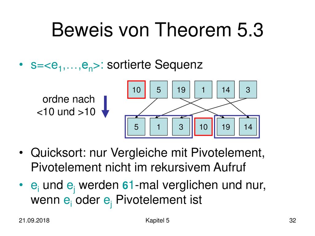 Beweis von Theorem 5.3 s=<e1,…,en>: sortierte Sequenz