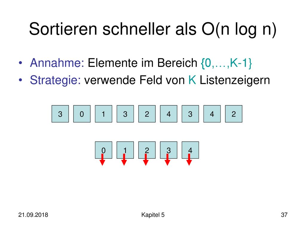 Sortieren schneller als O(n log n)