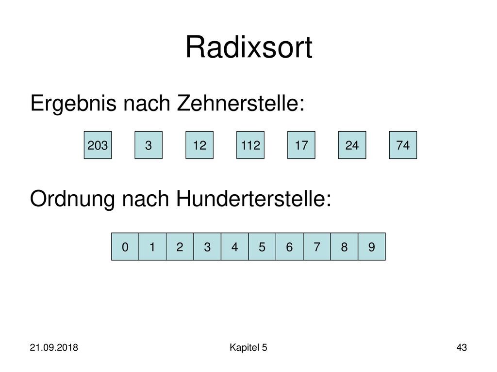 Radixsort Ergebnis nach Zehnerstelle: Ordnung nach Hunderterstelle: