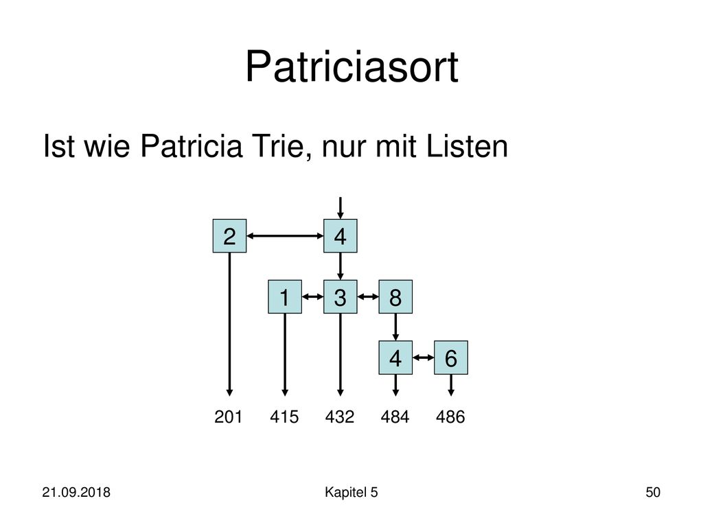 Patriciasort Ist wie Patricia Trie, nur mit Listen