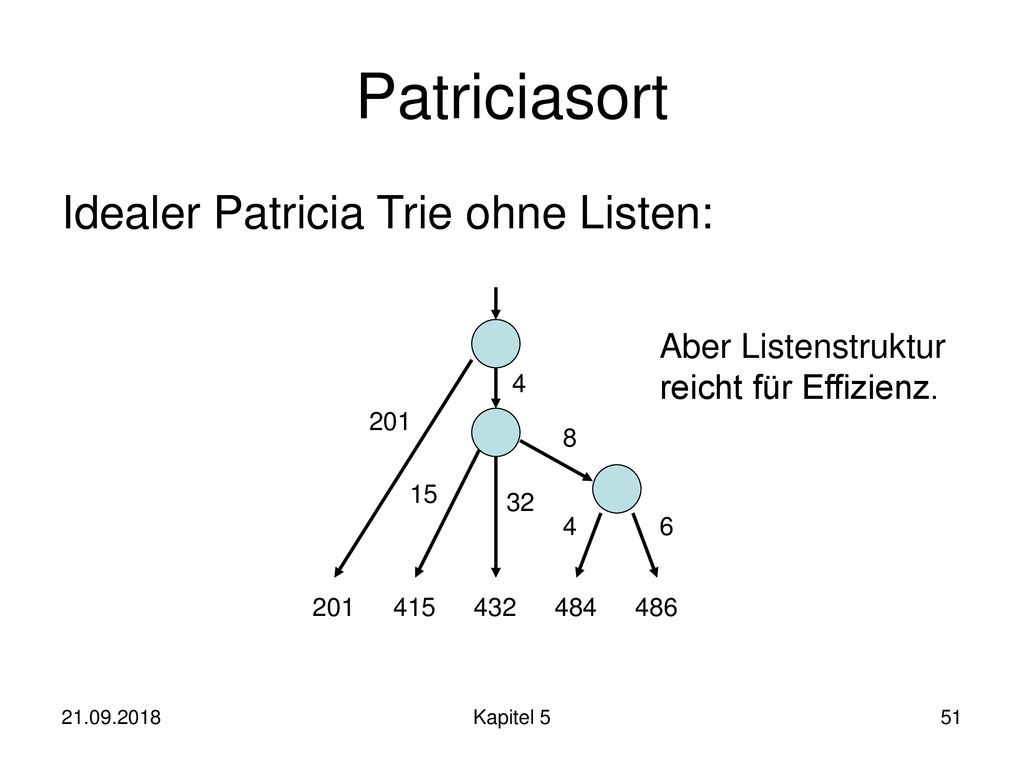 Patriciasort Idealer Patricia Trie ohne Listen: